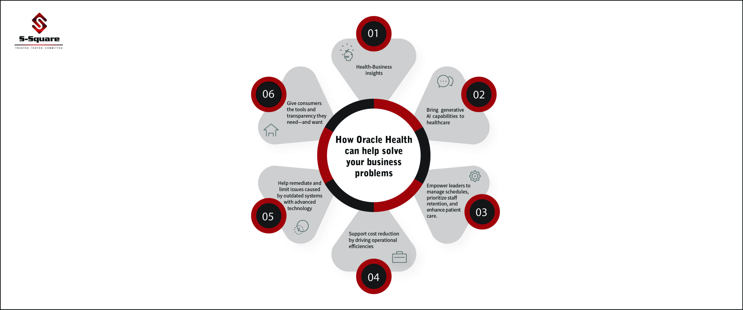 How Oracle Health can help solve your business problems