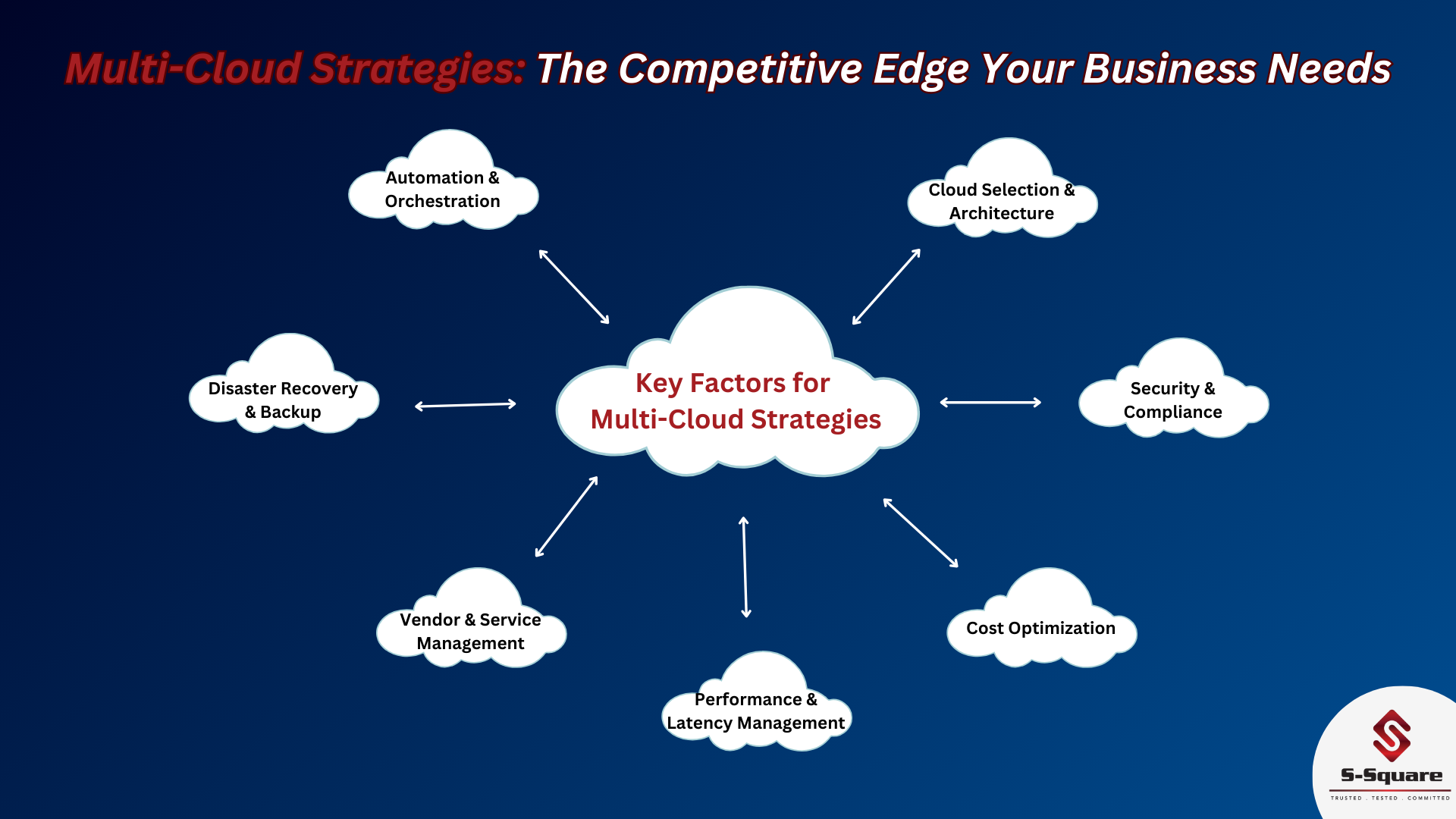 Multi-Cloud Strategies The Competitive Edge Your Business Needs