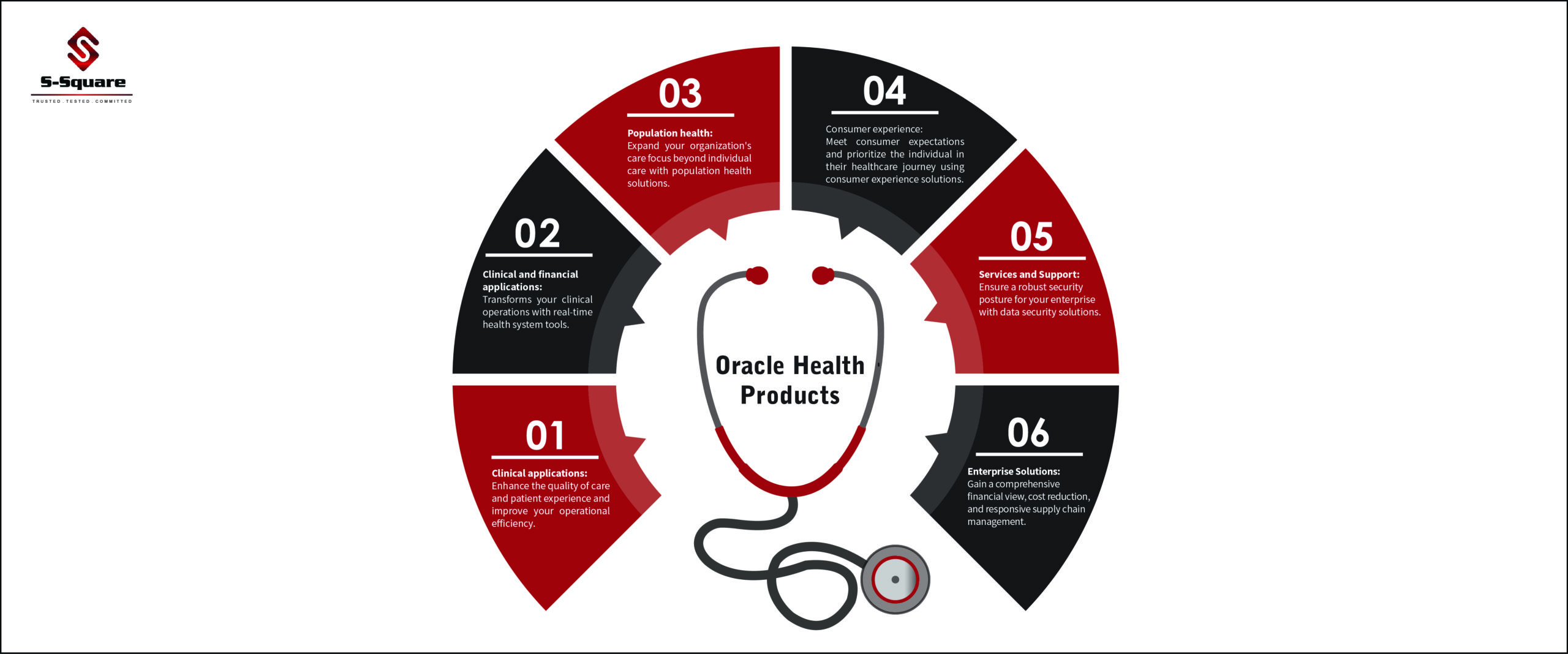 Oracle Health Products Oracle Health offers six products