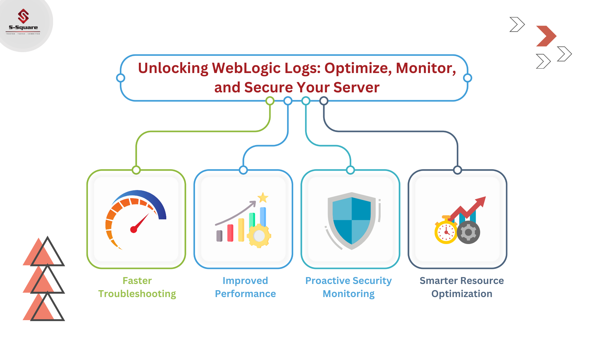 Unlocking Insights A Deep Dive into WebLogic Server Log Files